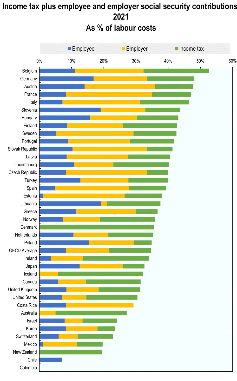 Science spending rises as departments push pending projects
